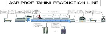 Agrıprof Tarım Hayv. Gıda Yapı Malz. Ltd. şti.